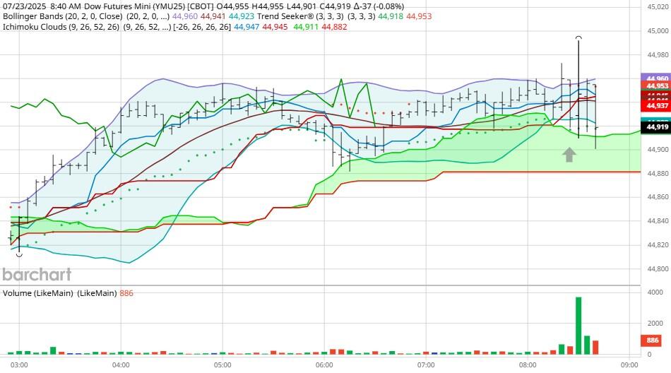 图表由BarCharts提供_TMGM官网